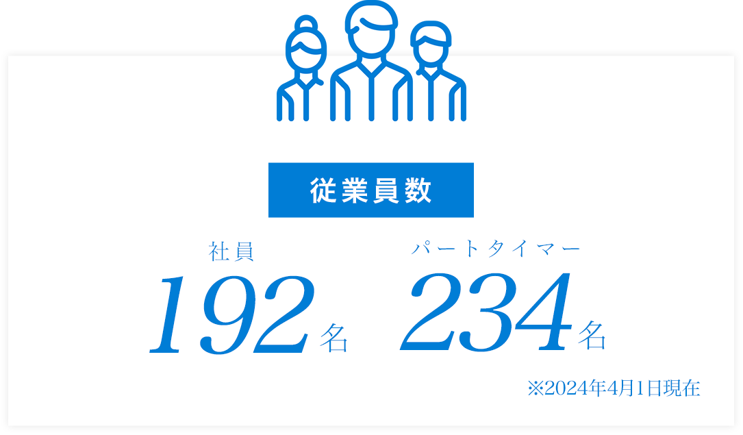 育児・介護制度の推進