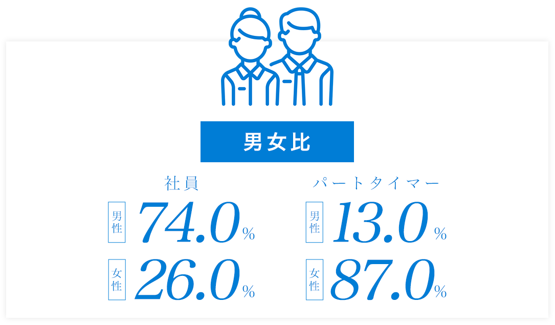 充実した休暇制度